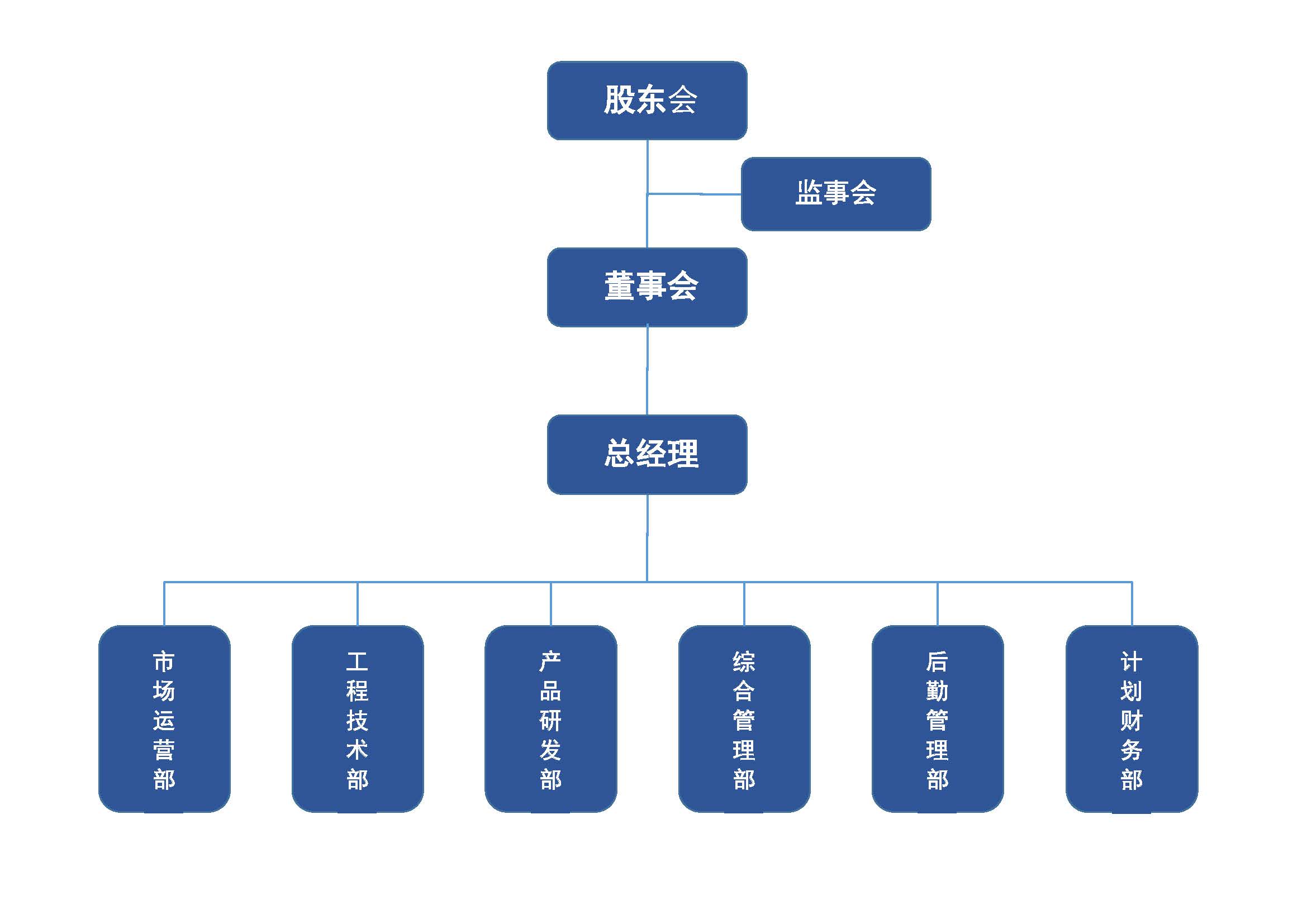 组织架构图